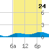 Rockland Key tide chart for Saturday, June 24, 2023