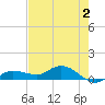 Rockland Key tide chart for Friday, June 2, 2023