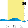 Rockland Key tide chart for Friday, June 30, 2023