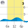 Rockland Key tide chart for Saturday, June 3, 2023