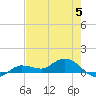 Rockland Key tide chart for Monday, June 5, 2023