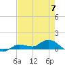 Rockland Key tide chart for Wednesday, June 7, 2023