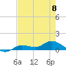 Rockland Key tide chart for Thursday, June 8, 2023