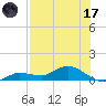 Rockland Key tide chart for Monday, July 17, 2023