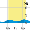 Rockland Key tide chart for Sunday, July 23, 2023