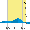 Rockland Key tide chart for Sunday, July 2, 2023