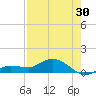 Rockland Key tide chart for Sunday, July 30, 2023
