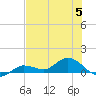 Rockland Key tide chart for Wednesday, July 5, 2023