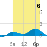 Rockland Key tide chart for Thursday, July 6, 2023