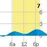 Rockland Key tide chart for Friday, July 7, 2023