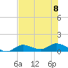 Rockland Key tide chart for Saturday, July 8, 2023
