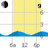 Rockland Key tide chart for Sunday, July 9, 2023