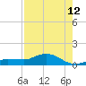 Rockland Key tide chart for Saturday, August 12, 2023