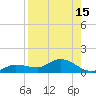 Rockland Key tide chart for Tuesday, August 15, 2023