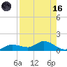 Rockland Key tide chart for Wednesday, August 16, 2023