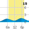 Rockland Key tide chart for Saturday, August 19, 2023