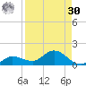 Rockland Key tide chart for Wednesday, August 30, 2023