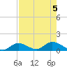 Rockland Key tide chart for Saturday, August 5, 2023
