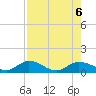 Rockland Key tide chart for Sunday, August 6, 2023