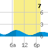 Rockland Key tide chart for Monday, August 7, 2023