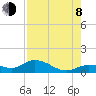 Rockland Key tide chart for Tuesday, August 8, 2023
