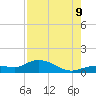 Rockland Key tide chart for Wednesday, August 9, 2023