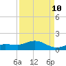 Rockland Key tide chart for Sunday, September 10, 2023
