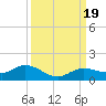 Rockland Key tide chart for Tuesday, September 19, 2023