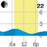 Rockland Key tide chart for Friday, September 22, 2023