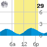 Rockland Key tide chart for Friday, September 29, 2023