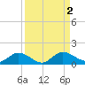 Rockland Key tide chart for Saturday, September 2, 2023