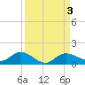 Rockland Key tide chart for Sunday, September 3, 2023