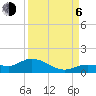 Rockland Key tide chart for Wednesday, September 6, 2023