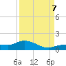 Rockland Key tide chart for Thursday, September 7, 2023