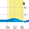 Rockland Key tide chart for Saturday, September 9, 2023