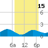 Rockland Key tide chart for Sunday, October 15, 2023