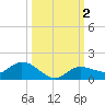 Rockland Key tide chart for Monday, October 2, 2023
