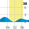 Rockland Key tide chart for Monday, October 30, 2023