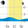 Rockland Key tide chart for Friday, October 6, 2023