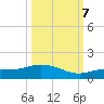 Rockland Key tide chart for Saturday, October 7, 2023