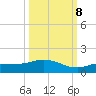 Rockland Key tide chart for Sunday, October 8, 2023