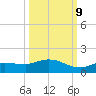 Rockland Key tide chart for Monday, October 9, 2023