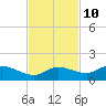 Rockland Key tide chart for Friday, November 10, 2023