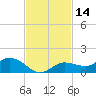 Rockland Key tide chart for Tuesday, November 14, 2023