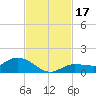 Rockland Key tide chart for Friday, November 17, 2023
