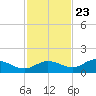 Rockland Key tide chart for Thursday, November 23, 2023
