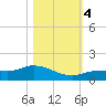 Rockland Key tide chart for Saturday, November 4, 2023