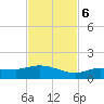 Rockland Key tide chart for Monday, November 6, 2023