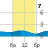 Rockland Key tide chart for Tuesday, November 7, 2023