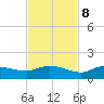 Rockland Key tide chart for Wednesday, November 8, 2023